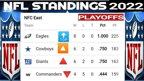 what are the nfc standings in the nfl|NFL standings updated today.